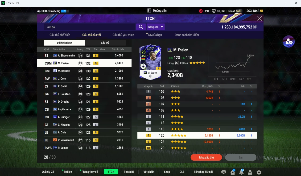 Ảnh Chelsea 22.410b dư 1260b có Sheva CAP, Essien LN, Ballack CFA, J. Cole LN, Lampard, Veron, Cech TM (khóa)