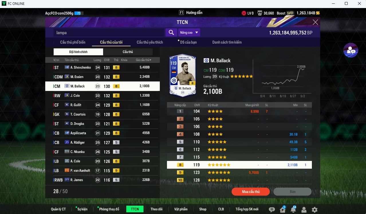 Ảnh Chelsea 22.410b dư 1260b có Sheva CAP, Essien LN, Ballack CFA, J. Cole LN, Lampard, Veron, Cech TM (khóa)