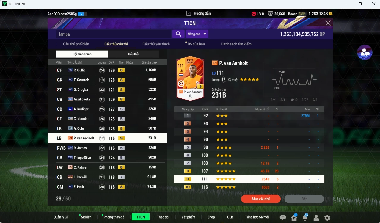 Ảnh Chelsea 22.410b dư 1260b có Sheva CAP, Essien LN, Ballack CFA, J. Cole LN, Lampard, Veron, Cech TM (khóa)