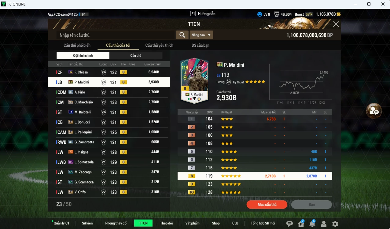 Ảnh Team Ý FULL+8 23.580b dư 1100b có Chiesa HG, Balotelli FA, Maldini BTB, Pirlo EBS, Marchisio 23HR, Bonucci RTN...