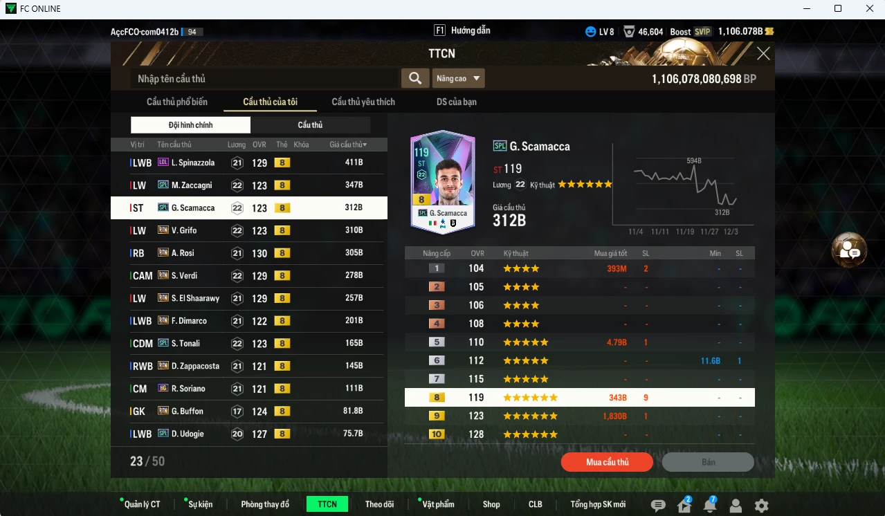 Ảnh Team Ý FULL+8 23.580b dư 1100b có Chiesa HG, Balotelli FA, Maldini BTB, Pirlo EBS, Marchisio 23HR, Bonucci RTN...
