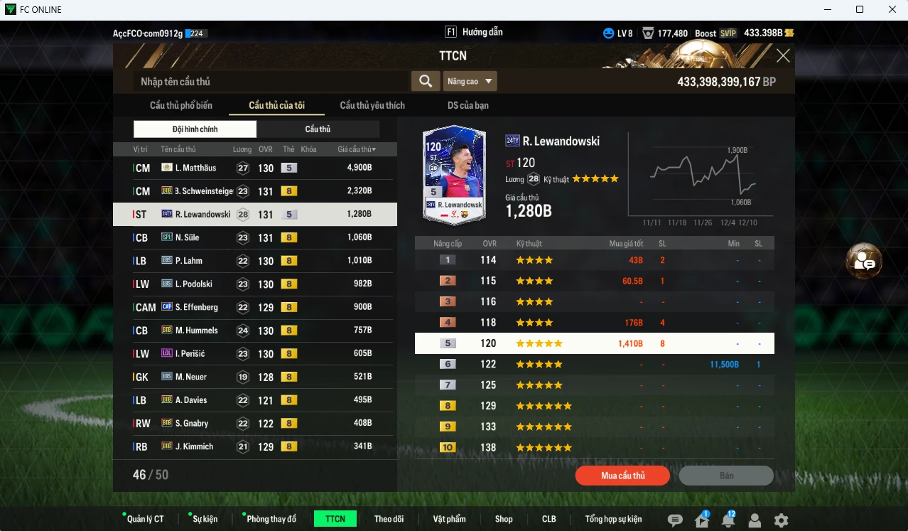 Ảnh Bayern Munich 15.610b có Matthaus ICON, Bastian BTB, Lewandowski TY24, Sule SPL, Lahm EBS, Podolski EBS... dư 430b