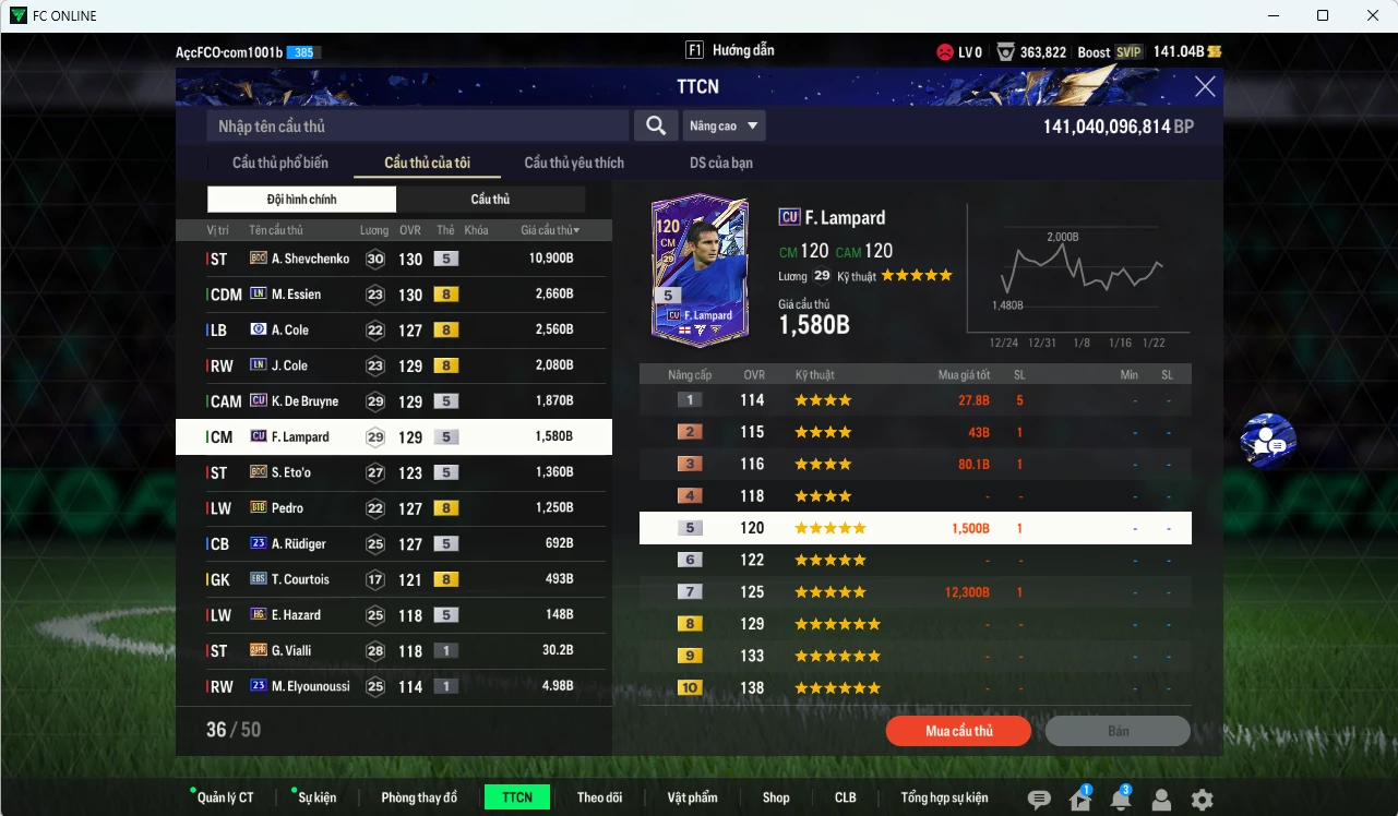 Ảnh Chelsea 25.620b có Sheva BDO, Essien LN, J. Cole LN, A. Cole CFA, K. De Bruyne CU, Lampard CU, Eto BDO, Pedro BTB... dư 140b