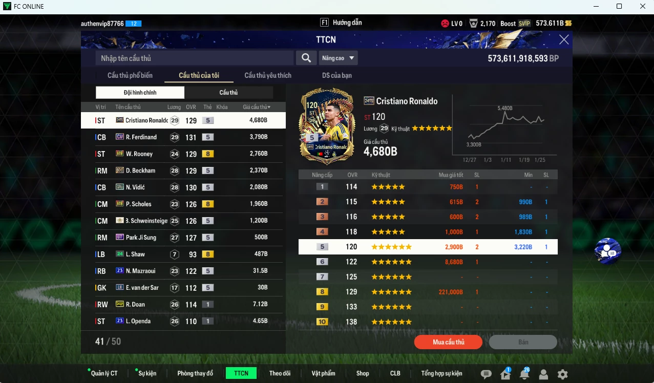 Ảnh Man Utd. 19.900b có CR7 TS24, Ferdinand CU, Rooney BTB, Beckham BDO, Vidic GRU, Scholes BTB, Bastian ICON, Park Ji Sung UT dư 570b