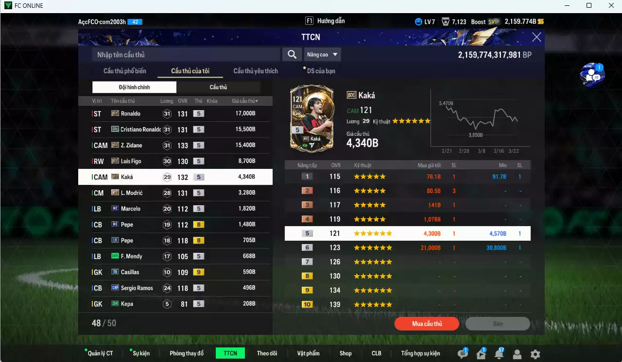 Ảnh Real Madrid 70.680b có Ronaldo BDO, CR7 GRU, Zidane BDO, Figo BDO, Kaká BDO, Modric BLD... dư 2000b