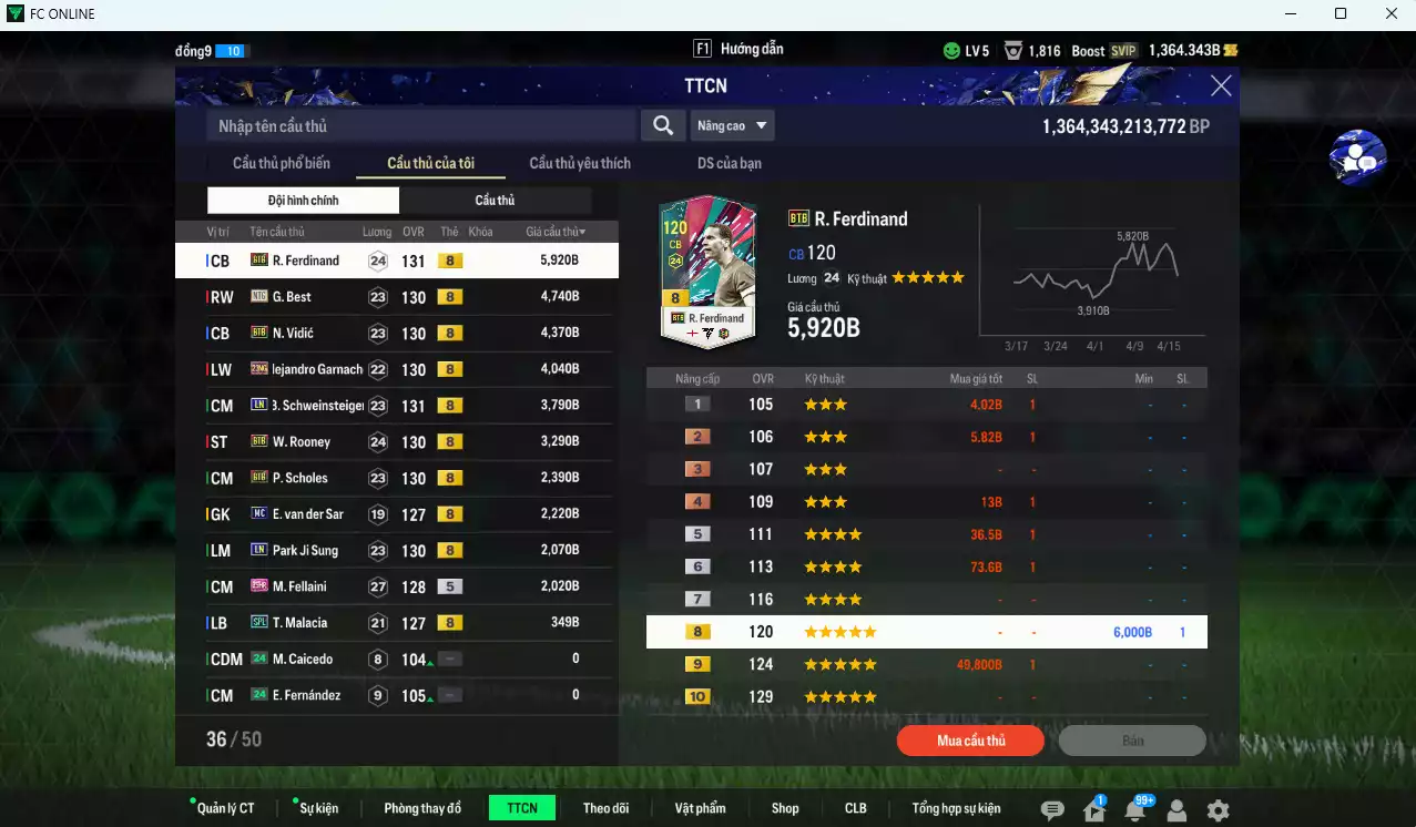 Ảnh [ACC HSSV] Man Utd. 35.190b dư 1300b có Ferdinand BTB, Best NTG, Vidic BTB, Garnacho 23NG, Bastian LN, Rooney BTB, Scholes BTB, VDS MC, Park LN, Fellani 25HR