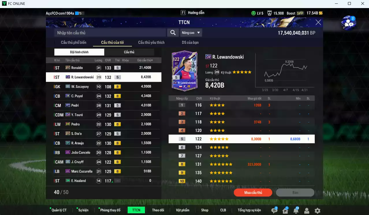 Ảnh Barcelona 54.920b có Ronaldo BDO, Lewandowski CU, Puyol LN, Pedri TY25, Touré CU, Pedro BTB, Eto BDO, Araujo SPL, Cancelo LOL, Cruyff EBS