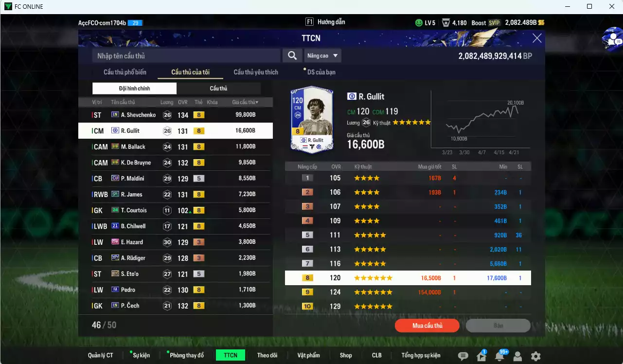 Ảnh Chelsea 175.930b đầu tàu Sheva LN, Gullit CFA, Ballack BTB, K. De Bruyne BTB dư 2000b
