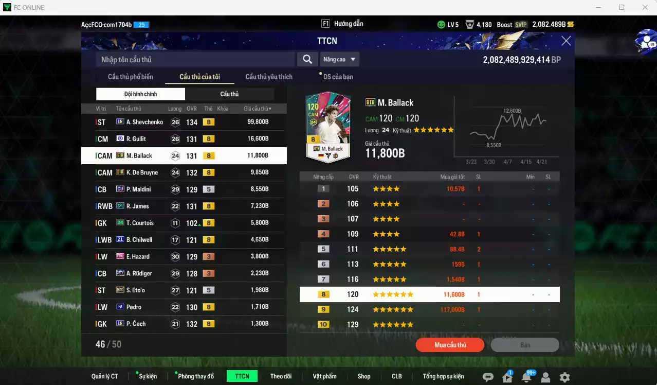 Ảnh Chelsea 175.930b đầu tàu Sheva LN, Gullit CFA, Ballack BTB, K. De Bruyne BTB dư 2000b