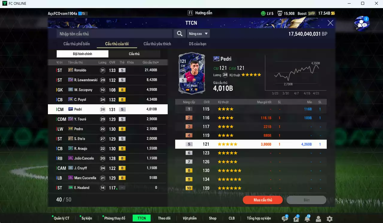 Ảnh Barcelona 54.920b có Ronaldo BDO, Lewandowski CU, Puyol LN, Pedri TY25, Touré CU, Pedro BTB, Eto BDO, Araujo SPL, Cancelo LOL, Cruyff EBS