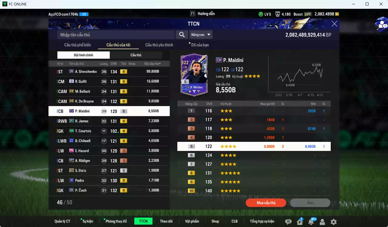 Ảnh Chelsea 175.930b đầu tàu Sheva LN, Gullit CFA, Ballack BTB, K. De Bruyne BTB dư 2000b