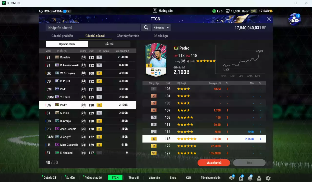 Ảnh Barcelona 54.920b có Ronaldo BDO, Lewandowski CU, Puyol LN, Pedri TY25, Touré CU, Pedro BTB, Eto BDO, Araujo SPL, Cancelo LOL, Cruyff EBS