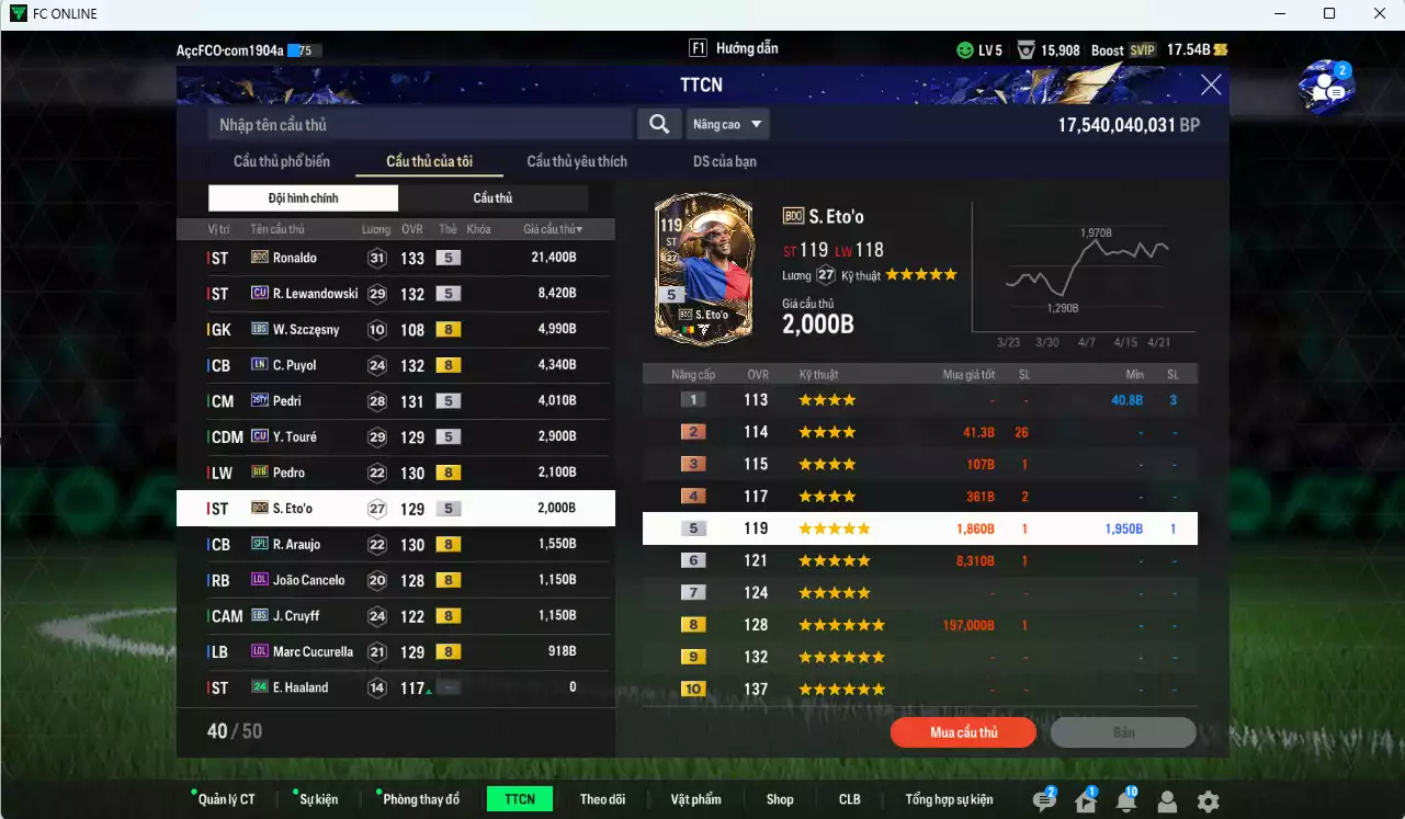 Ảnh Barcelona 54.920b có Ronaldo BDO, Lewandowski CU, Puyol LN, Pedri TY25, Touré CU, Pedro BTB, Eto BDO, Araujo SPL, Cancelo LOL, Cruyff EBS