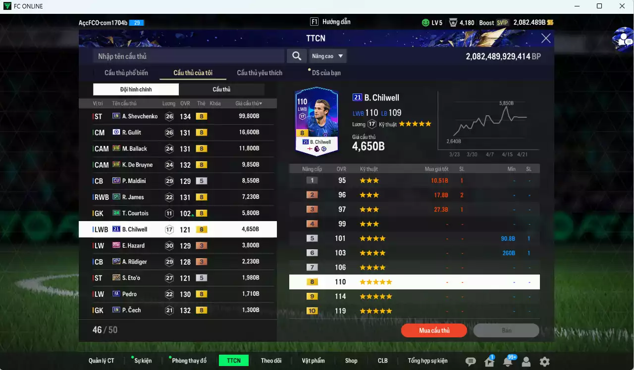Ảnh Chelsea 175.930b đầu tàu Sheva LN, Gullit CFA, Ballack BTB, K. De Bruyne BTB dư 2000b