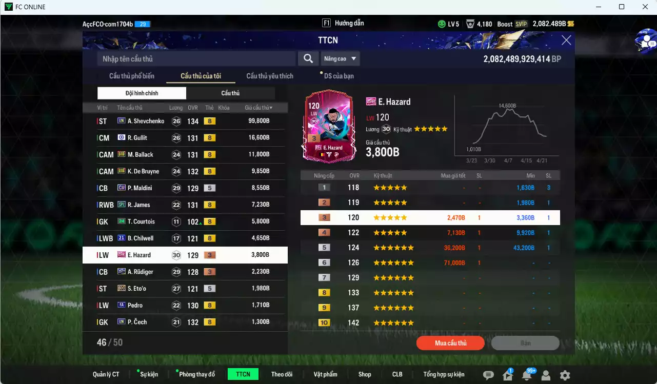 Ảnh Chelsea 175.930b đầu tàu Sheva LN, Gullit CFA, Ballack BTB, K. De Bruyne BTB dư 2000b