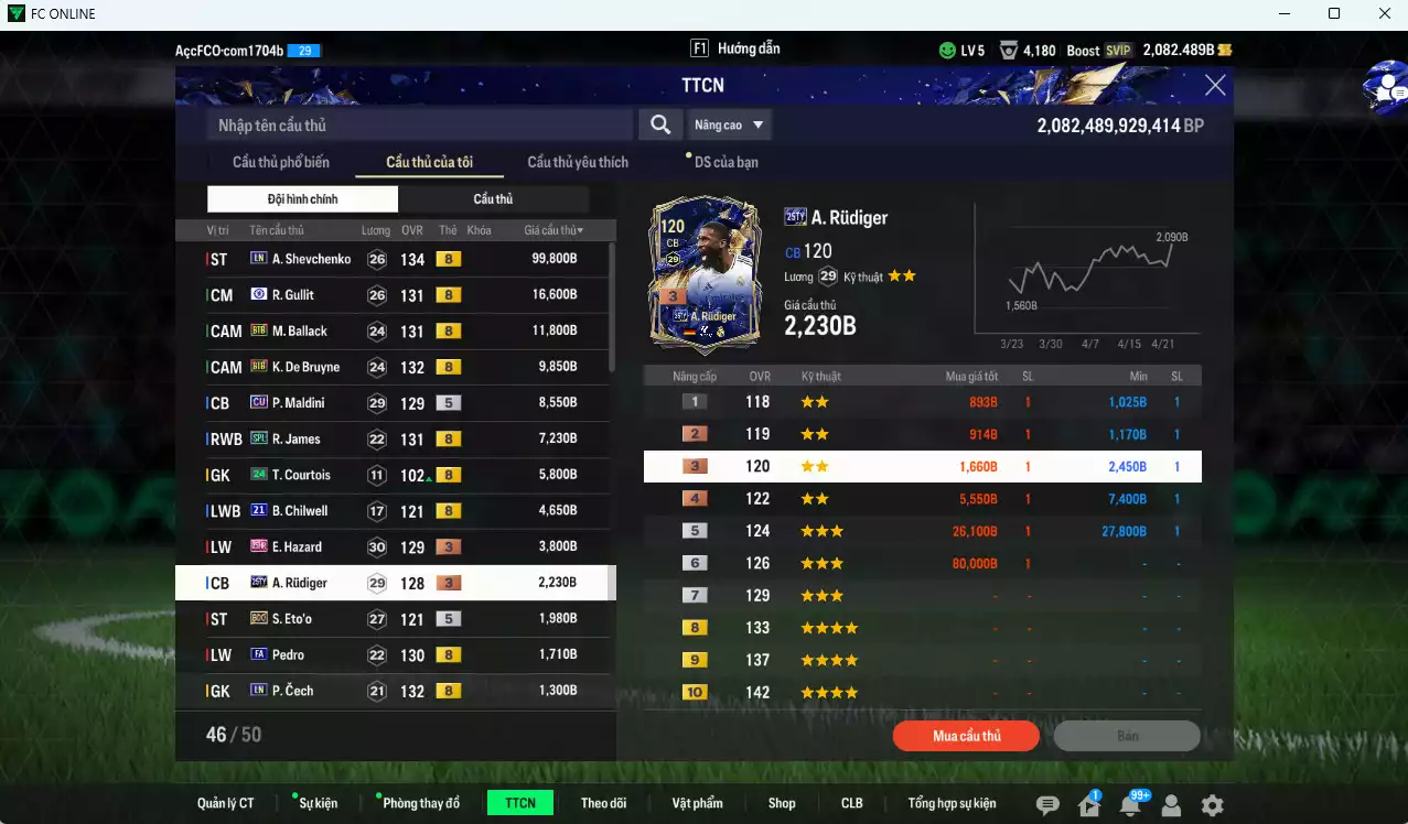 Ảnh Chelsea 175.930b đầu tàu Sheva LN, Gullit CFA, Ballack BTB, K. De Bruyne BTB dư 2000b