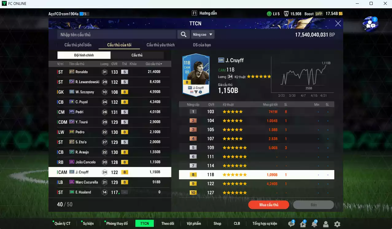Ảnh Barcelona 54.920b có Ronaldo BDO, Lewandowski CU, Puyol LN, Pedri TY25, Touré CU, Pedro BTB, Eto BDO, Araujo SPL, Cancelo LOL, Cruyff EBS