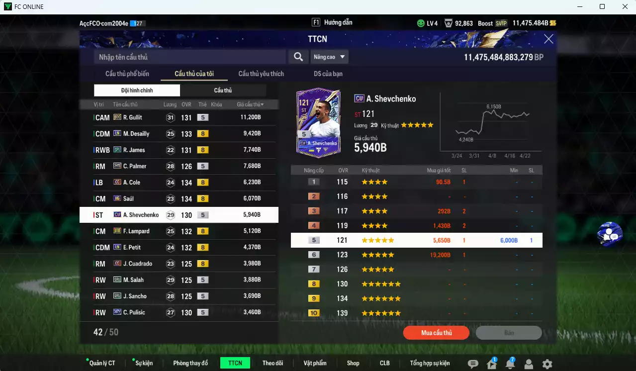 Ảnh [Dư nhiều BP] Chelsea 118.980b dư 11.400b có Gullit BDO, Desailly LN, Palmer TS24, James SPL, A. Cole CC, Saúl HG, Sheva CU, Lampard BTB, Petit LN, Salah GRU, Sancho GRU, Pulisic TY25...