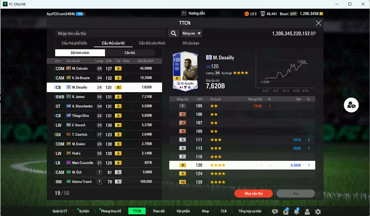 Ảnh Chelsea 95.840b có Caicedo 23HW, K. De Bruyne BTB, Desailly CFA, Sheva CAP, James SPL, Thiago Silva CAP, Hazard EBS, Courtois RMA, Essien BTB, Pedro BTB, Cucurella LOL dư 1200b. HLV Xịn