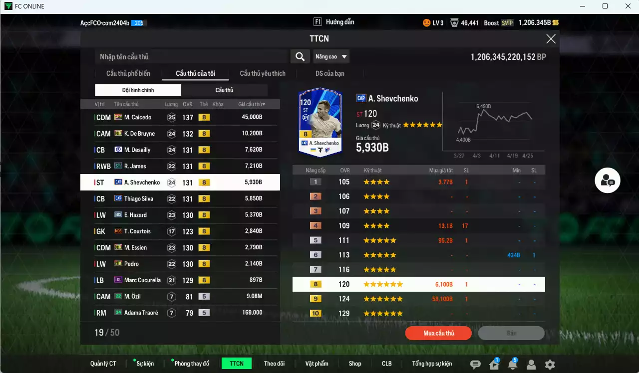 Ảnh Chelsea 95.840b có Caicedo 23HW, K. De Bruyne BTB, Desailly CFA, Sheva CAP, James SPL, Thiago Silva CAP, Hazard EBS, Courtois RMA, Essien BTB, Pedro BTB, Cucurella LOL dư 1200b. HLV Xịn