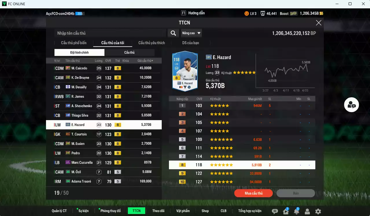 Ảnh Chelsea 95.840b có Caicedo 23HW, K. De Bruyne BTB, Desailly CFA, Sheva CAP, James SPL, Thiago Silva CAP, Hazard EBS, Courtois RMA, Essien BTB, Pedro BTB, Cucurella LOL dư 1200b. HLV Xịn