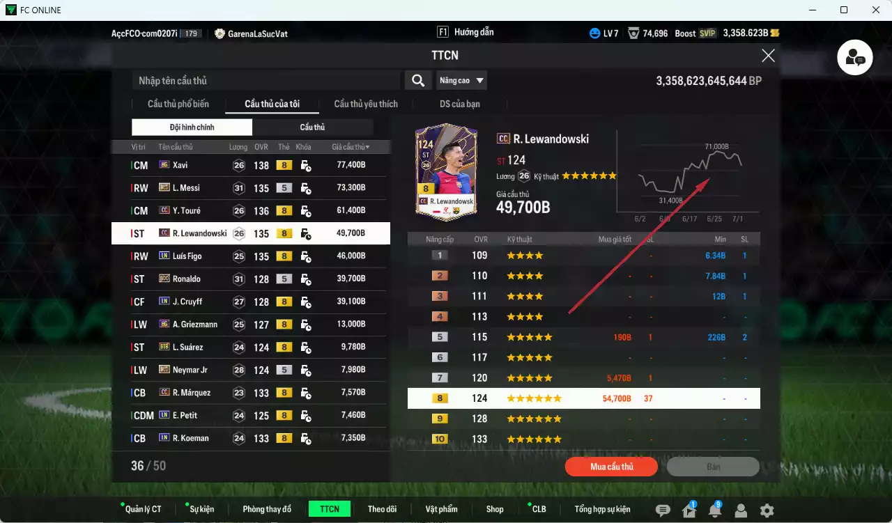 Ảnh [ACC Rẻ🔥] Barcelona 464.770b có Messi BLD, Lewandowski CC, Xavi HG, Touré CC, Figo LN, Ronaldo BDO, Cruyff LN, Griezmann HG... Còn nhiều CP GIẢM THUẾ. HLV Xịn