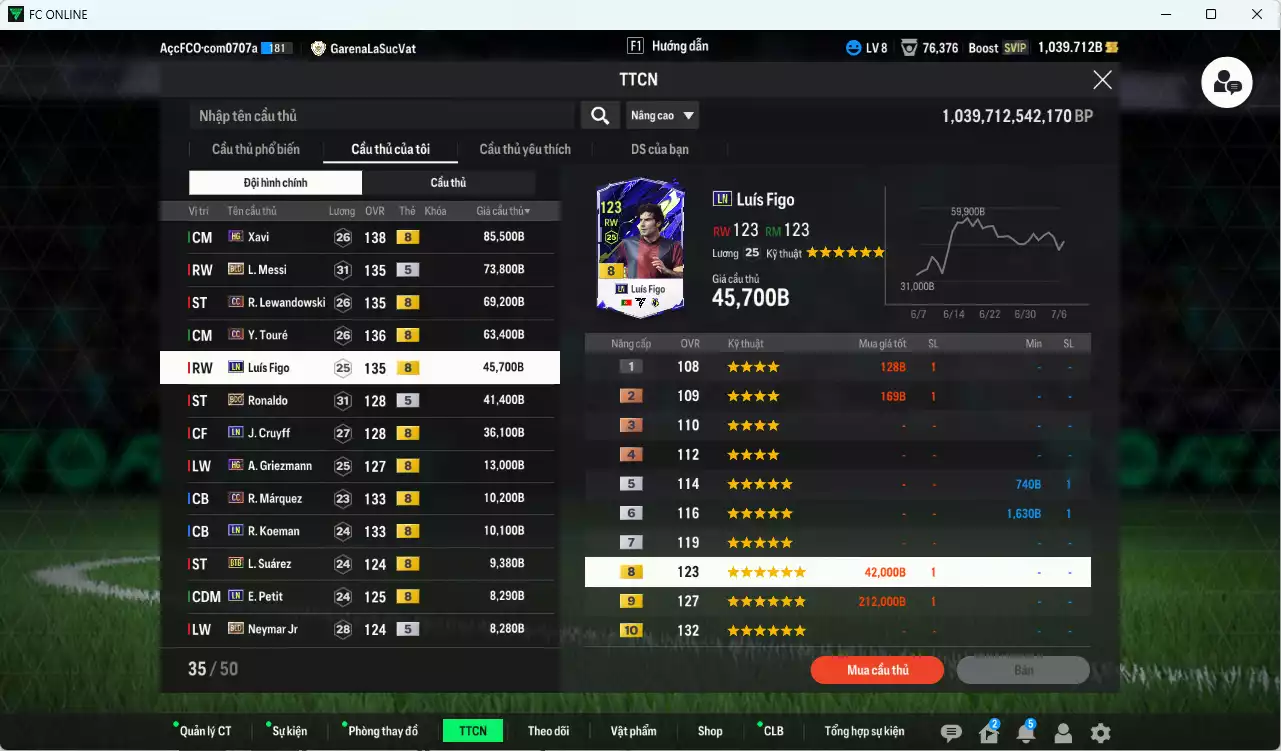 Ảnh [ACC Rẻ🔥] Barcelona 507.920b có Lewandowski CC, Touré CC, Figo LN, Ronaldo BDO, Cruyff LN, Griezmann HG, Márquez CC, Koeman LN, Suárez BTB, Neymar BLD... Còn nhiều CP GIẢM THUẾ. HLV Xịn