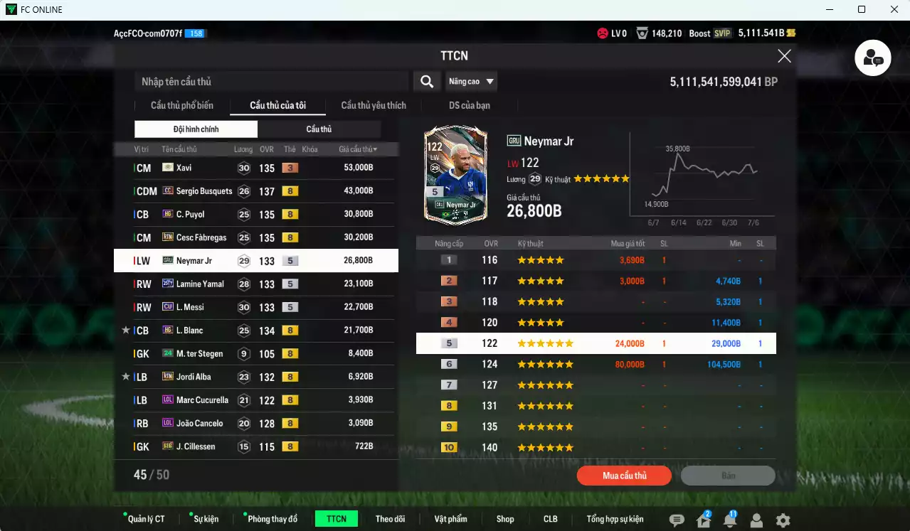 Ảnh Barcelona 275.490b dư 5000b có Xavi ITM+3, Busquets CC, Fàbregas RTN, Puyol HG, Neymar GRU, Yamal 25TY, Messi CU, Blanc HG... Còn nhiều CP GIẢM THUẾ