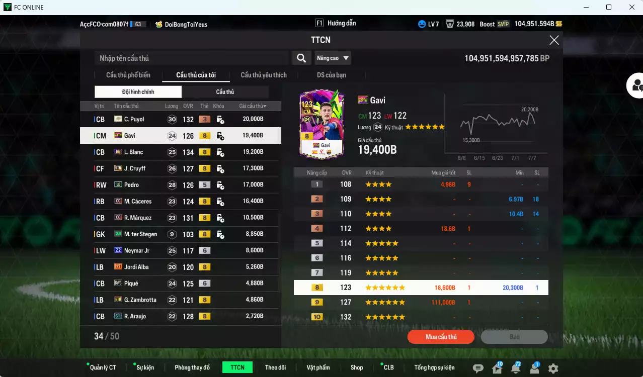 Ảnh [Dư nhiều BP, ACC Rẻ🔥] Barcelona 1.232.760b dư 105.000b có Eto ITM+3, Ronaldinho ITM+3, Touré ITM+3, Xavi ITM+3, Messi BLD, Rakitic CC, Pedri 24UCL, Busquets CC, Ronaldo BDO, Suárez GRU, Fàbregas RTN, Neymar GRU...