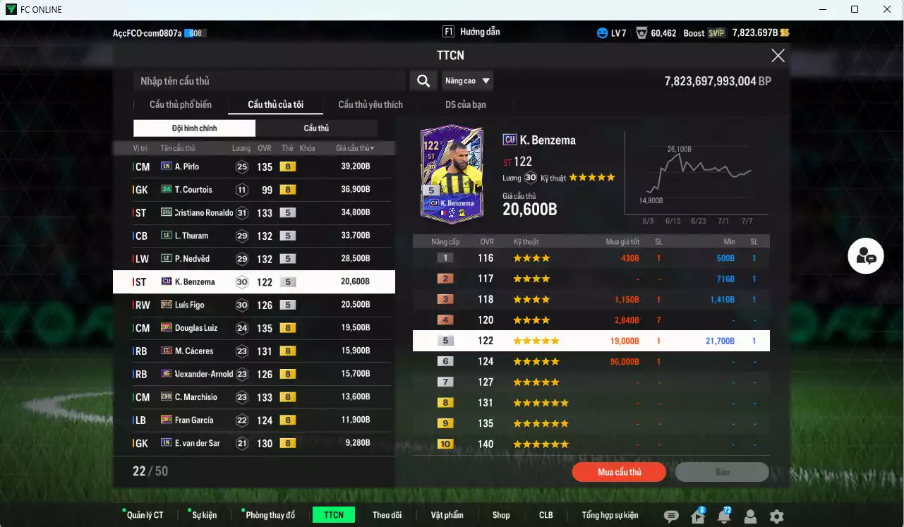 Ảnh Juventus mix Real Madrid 314.270b dư 7800b có CR7 GRU, Pirlo LN, Thuram LE, Nedved LE, Benzema CU, Figo BDO, Douglas Luiz 23HW, Cáceres CC, Arnold HG, Chiesa HG, Marchisio 23HR, Fran García 23HW... HLV Xịn