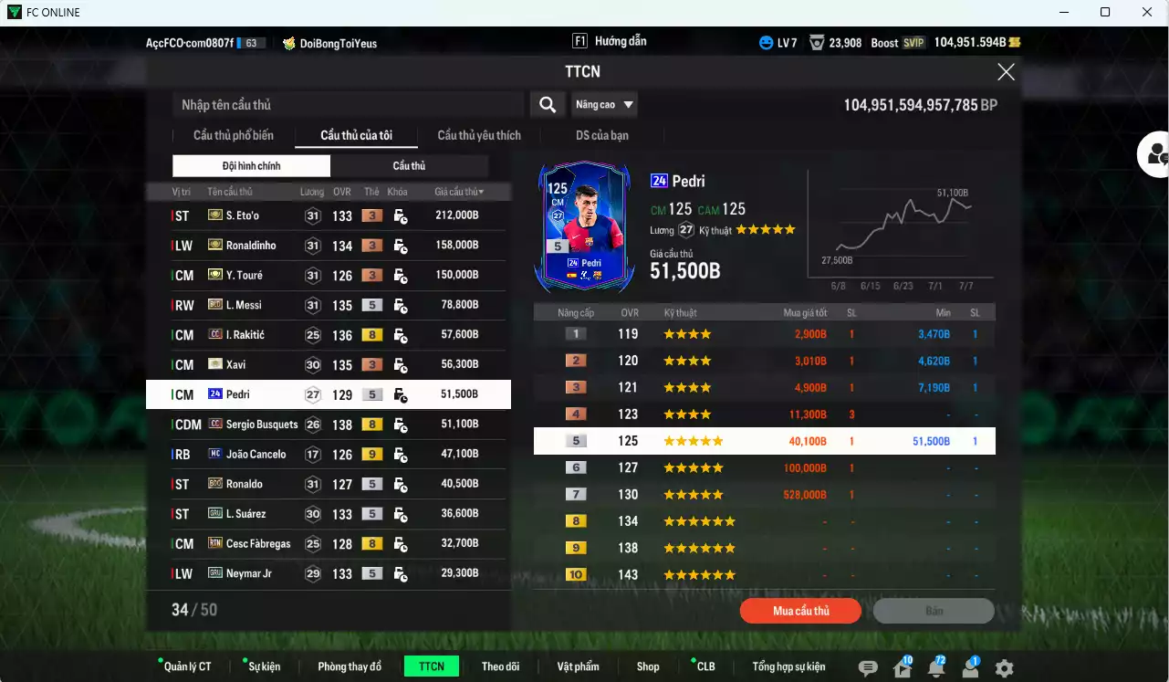 Ảnh [Dư nhiều BP, ACC Rẻ🔥] Barcelona 1.232.760b dư 105.000b có Eto ITM+3, Ronaldinho ITM+3, Touré ITM+3, Xavi ITM+3, Messi BLD, Rakitic CC, Pedri 24UCL, Busquets CC, Ronaldo BDO, Suárez GRU, Fàbregas RTN, Neymar GRU...