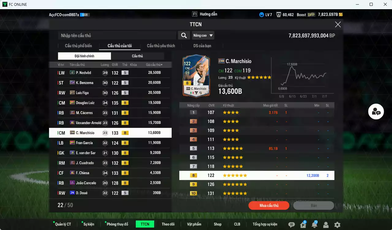 Ảnh Juventus mix Real Madrid 314.270b dư 7800b có CR7 GRU, Pirlo LN, Thuram LE, Nedved LE, Benzema CU, Figo BDO, Douglas Luiz 23HW, Cáceres CC, Arnold HG, Chiesa HG, Marchisio 23HR, Fran García 23HW... HLV Xịn