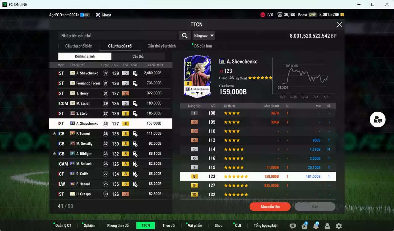 Ảnh [ACC Rẻ🔥, Tặng 2000FC] Chelsea 4.837.900b có Sheva ITM+5, Torres ITM+5, Henry ITM+3, Essien ITM+5, Eto CC, Sheva LN, Tomori 23HW, Desailly CC, Rudiger SPL, Ballack LN, Gullit LN, Hazard HG...