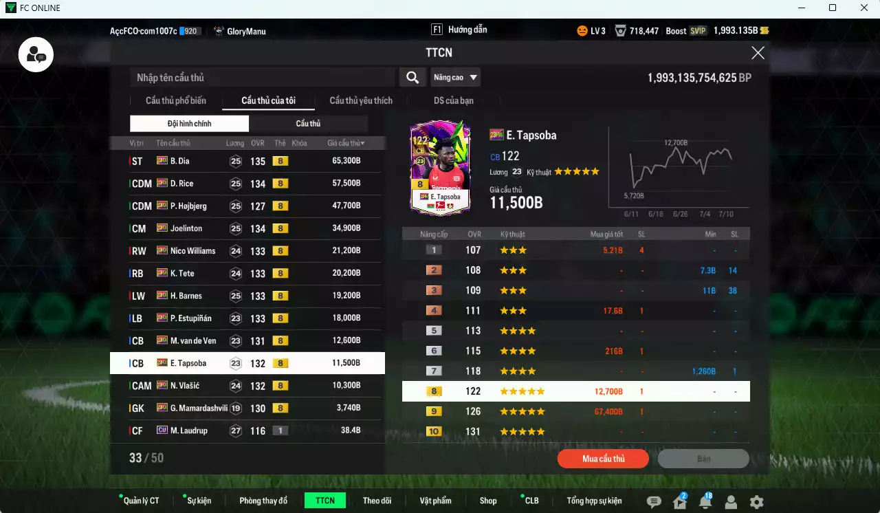 Ảnh Full mùa 23HW+8 322.360b có B. Dia, Rice, Hojbjerg, Joelinton, Nico Williams, Tete, Barnes, Estupinan, Van de Ven, Tapsoba, Vlasic, Mamardashvili 23HW+8. Còn nhiều CP GIẢM THUẾ, HLV Xịn