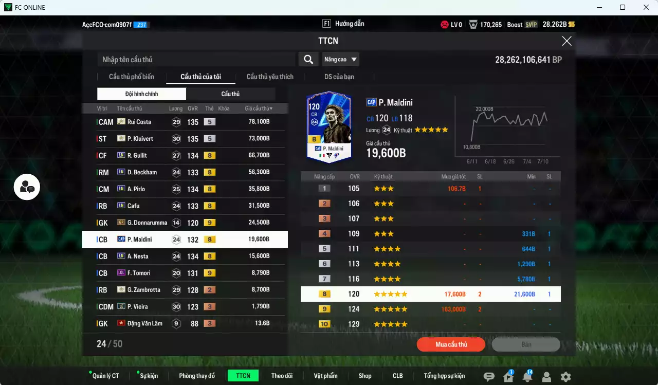 Ảnh AC Milan 420.440b có Kluivert ITM+5, Rui Costa ITM+5, Gullit LN, Beckham LN, Pirlo LN, Maldini CAP, Nesta LN, Cafu LN, Tomori LOL+9, Zambrotta ITM+2, Donnaruma GR+9 . Còn nhiều CP GIẢM THUẾ, HLV Xịn