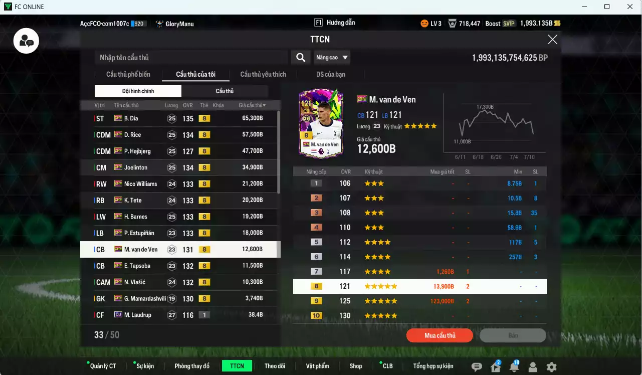 Ảnh Full mùa 23HW+8 322.360b có B. Dia, Rice, Hojbjerg, Joelinton, Nico Williams, Tete, Barnes, Estupinan, Van de Ven, Tapsoba, Vlasic, Mamardashvili 23HW+8. Còn nhiều CP GIẢM THUẾ, HLV Xịn