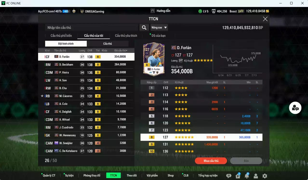 Ảnh [Dư nhiều BP, ACC Rẻ🔥] Full mùa CC+8 829.730b dư 129.000b có Forlán, Beckham, Vieira, Son, B. Cha, Cáceres, Cole, Dalglish, Witsel, Cuadrado mùa CC+8. Full đào tạo chiến thuật, HLV Xịn
