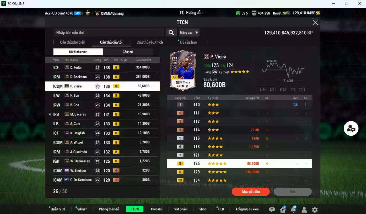 Ảnh [Dư nhiều BP, ACC Rẻ🔥] Full mùa CC+8 829.730b dư 129.000b có Forlán, Beckham, Vieira, Son, B. Cha, Cáceres, Cole, Dalglish, Witsel, Cuadrado mùa CC+8. Full đào tạo chiến thuật, HLV Xịn