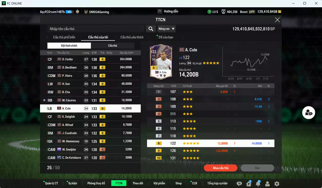 Ảnh [Dư nhiều BP, ACC Rẻ🔥] Full mùa CC+8 829.730b dư 129.000b có Forlán, Beckham, Vieira, Son, B. Cha, Cáceres, Cole, Dalglish, Witsel, Cuadrado mùa CC+8. Full đào tạo chiến thuật, HLV Xịn