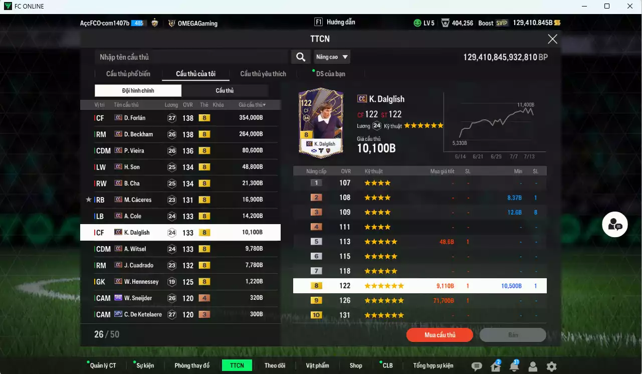 Ảnh [Dư nhiều BP, ACC Rẻ🔥] Full mùa CC+8 829.730b dư 129.000b có Forlán, Beckham, Vieira, Son, B. Cha, Cáceres, Cole, Dalglish, Witsel, Cuadrado mùa CC+8. Full đào tạo chiến thuật, HLV Xịn