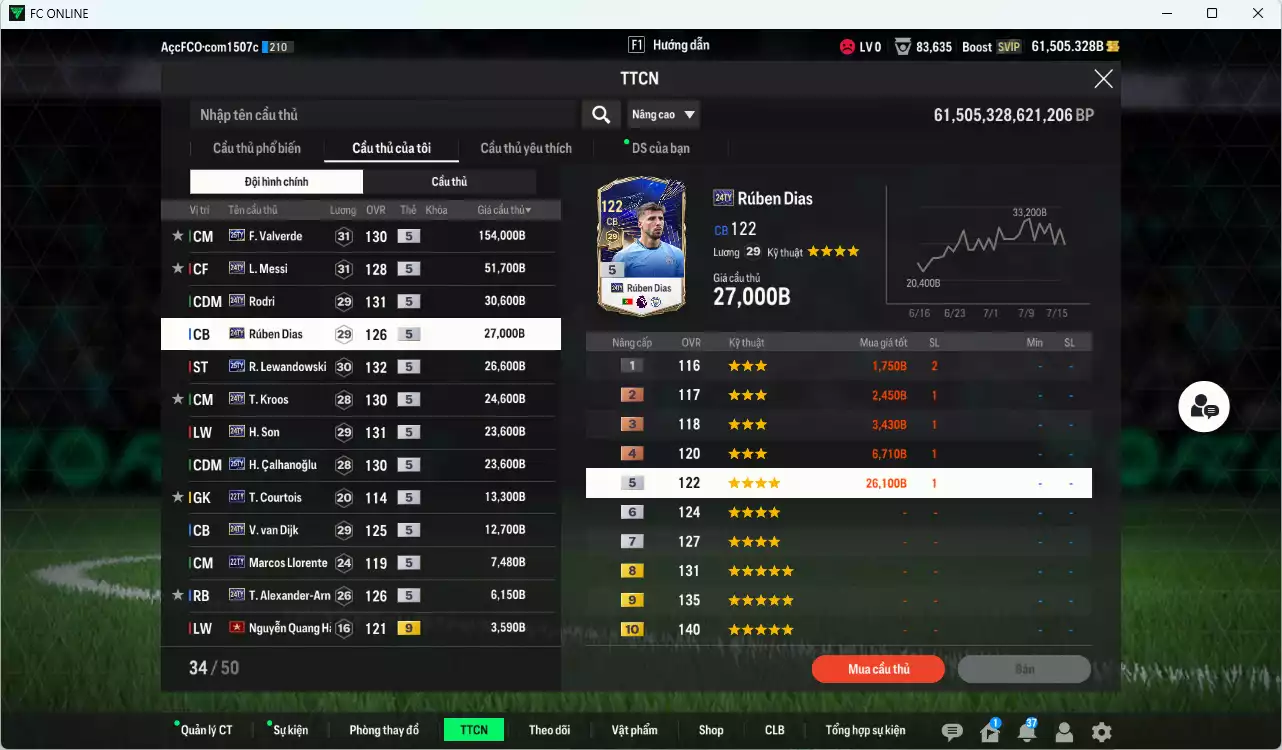 Ảnh [ACC Rẻ🔥] Full mùa TY 430.030b (Team phụ VN+8+9) dư 61.500b có Valverde 25TY, Messi 24TY, Rodri 24TY, Rúben Dias 24TY, Lewandowski 25TY, Kroos 24TY, Son 24TY, Calhanoglu 25TY, Van Dijk 24TY... HLV Xịn