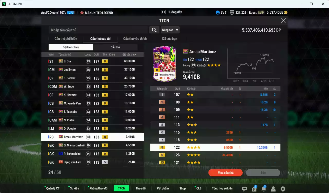 Ảnh Full mùa 23HW+8 248.170b dư 5500b có B. Dia, Joelinton, Becker, Endo, Havertz, Van de Ven, Tapsoba, Vlasic, Udogie, Arnau, Mamardashvili 23HW+8 . HLV Xịn