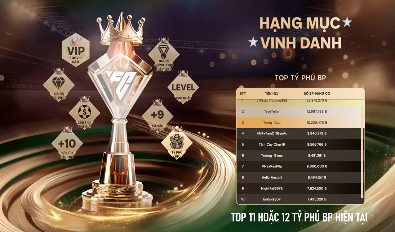 Ảnh [ACC Khủng🔥, Tặng 5000FC] ACC 7.408.833b trắng (TOP TỶ PHÚ BP), dư 55.000 TC, gần full đào tạo chiến thuật. HLV Siêu Xịn, lịch sử nạp hơn 750tr