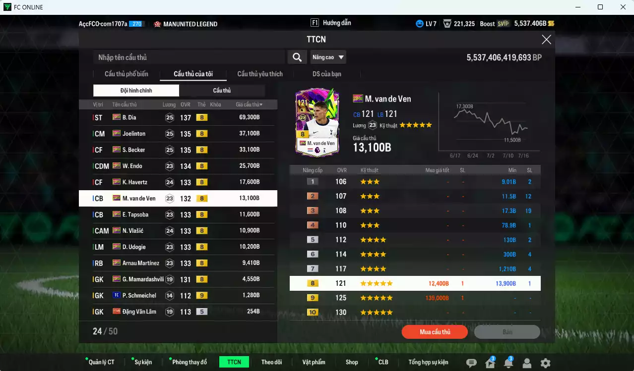 Ảnh Full mùa 23HW+8 248.170b dư 5500b có B. Dia, Joelinton, Becker, Endo, Havertz, Van de Ven, Tapsoba, Vlasic, Udogie, Arnau, Mamardashvili 23HW+8 . HLV Xịn