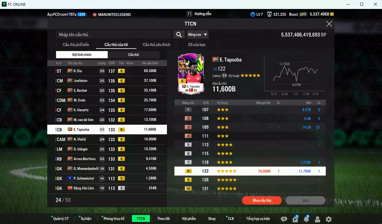 Ảnh Full mùa 23HW+8 248.170b dư 5500b có B. Dia, Joelinton, Becker, Endo, Havertz, Van de Ven, Tapsoba, Vlasic, Udogie, Arnau, Mamardashvili 23HW+8 . HLV Xịn