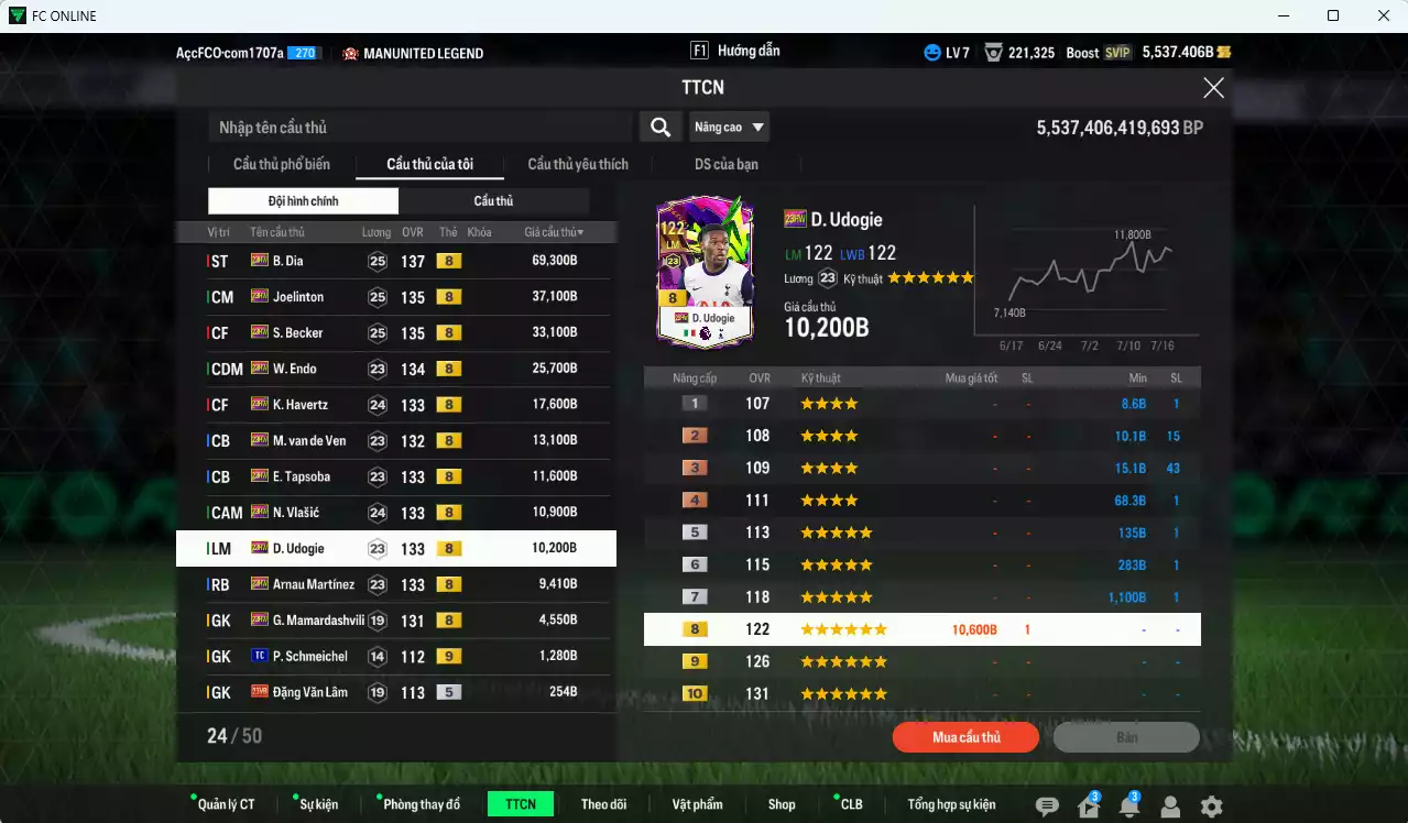 Ảnh Full mùa 23HW+8 248.170b dư 5500b có B. Dia, Joelinton, Becker, Endo, Havertz, Van de Ven, Tapsoba, Vlasic, Udogie, Arnau, Mamardashvili 23HW+8 . HLV Xịn