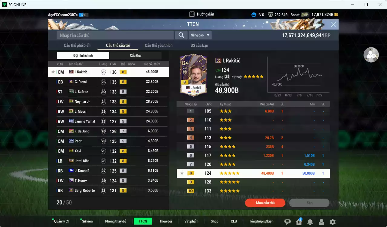 Ảnh Barcelona 260.780b dư 17.600b có Rakitic CC, Puyol HG, Suárez GRU, Messi BTB, Yamal 25TY, Pedri 25TY, Neymar BTB... HLV Xịn