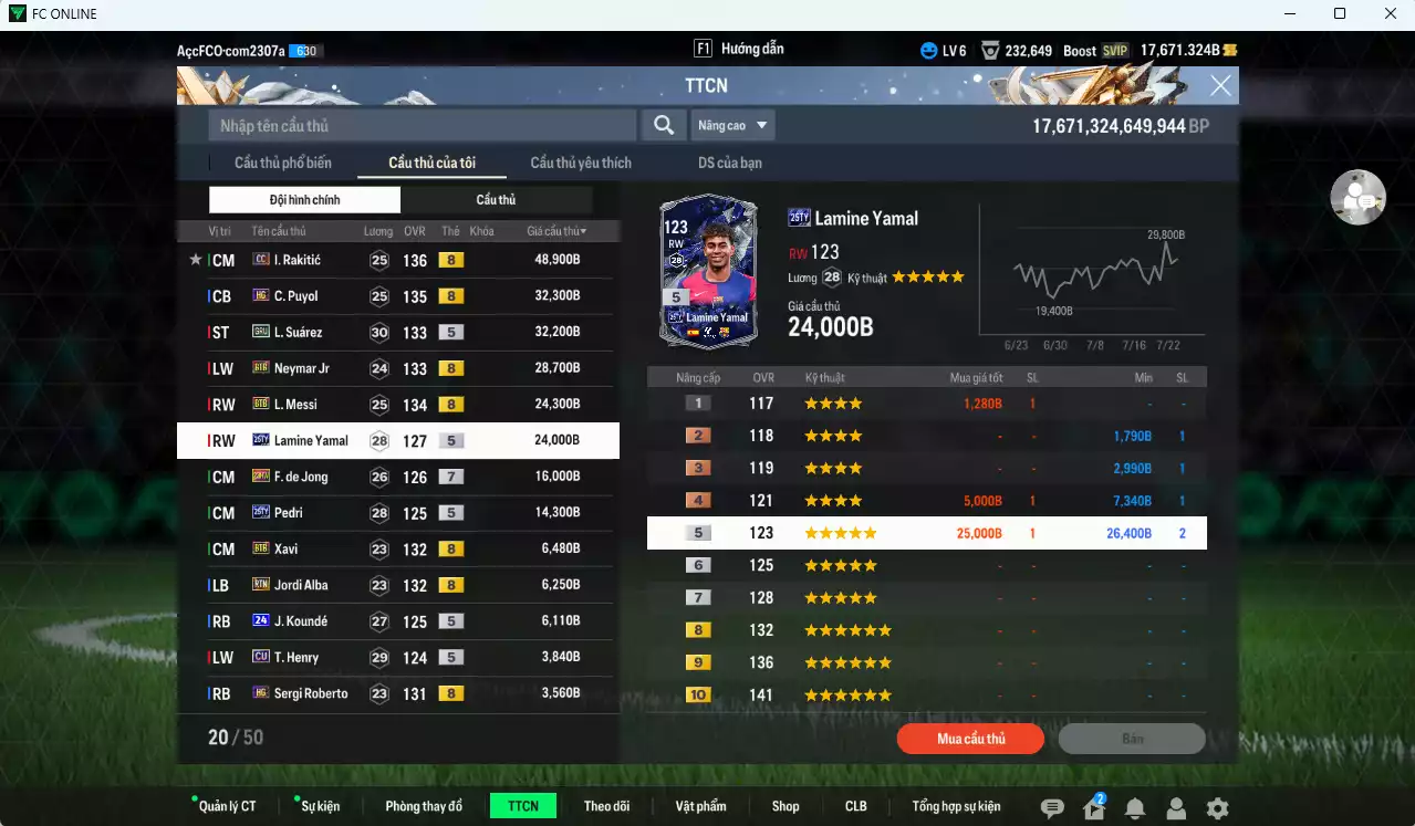 Ảnh Barcelona 260.780b dư 17.600b có Rakitic CC, Puyol HG, Suárez GRU, Messi BTB, Yamal 25TY, Pedri 25TY, Neymar BTB... HLV Xịn
