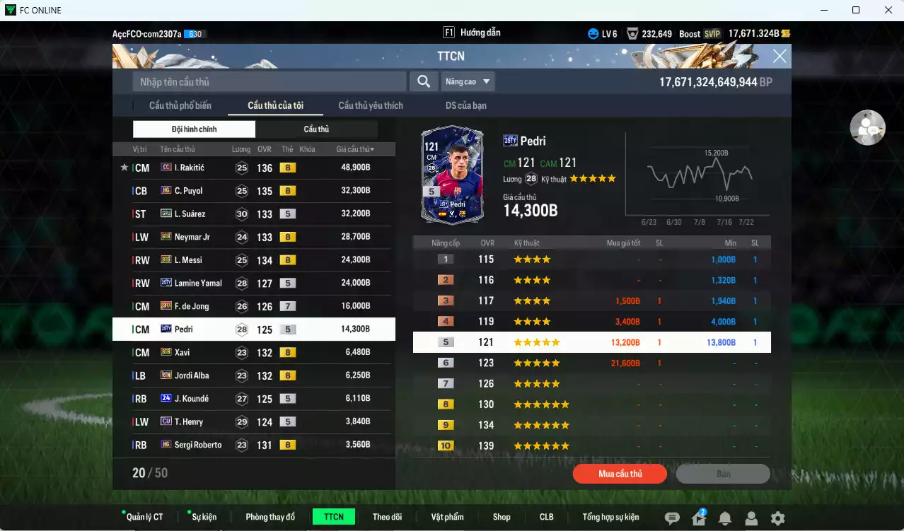 Ảnh Barcelona 260.780b dư 17.600b có Rakitic CC, Puyol HG, Suárez GRU, Messi BTB, Yamal 25TY, Pedri 25TY, Neymar BTB... HLV Xịn