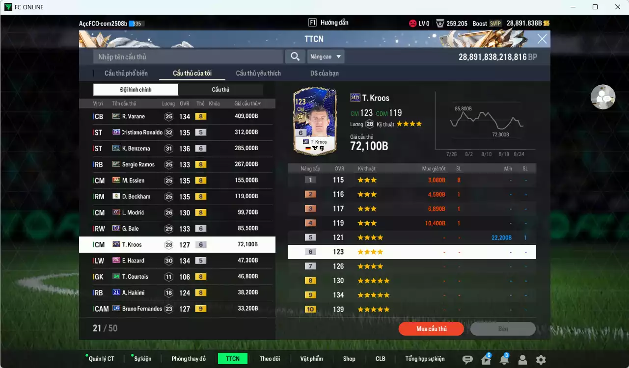 Ảnh [ACC Rẻ🔥] Real Madrid 2.011.900b dư 28.800b có CR7 CH (hiếm, bù) , Varane BWC, Ramos BWC, Benzema 25TS+6, Essien JNM, Beckham RMA, Modric CC, Bale CU+6, Kroos 24TY+6, Hazard 25HR, Nacho DC, Hakimi 21UCL... HLV Xịn